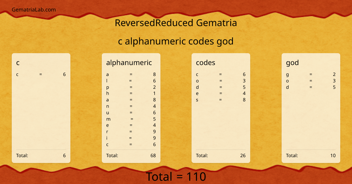 c alphanumeric codes god in reversedReduced Gematria